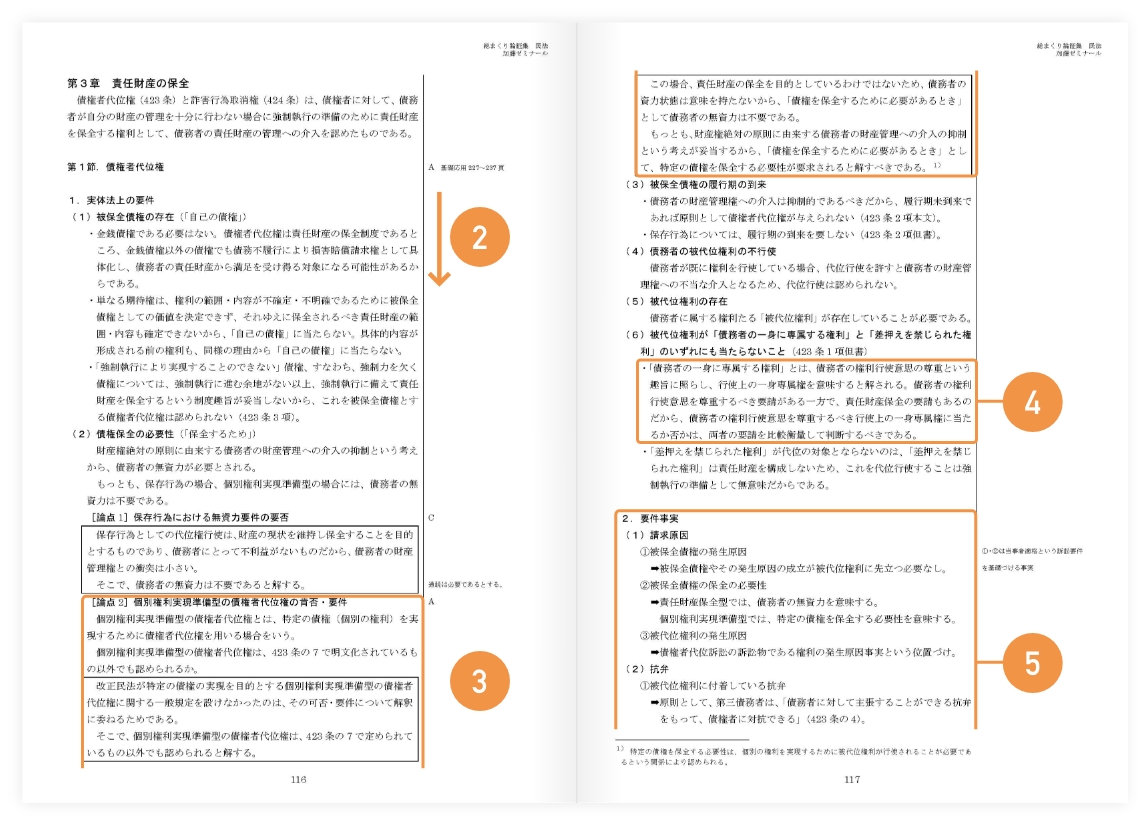 総まくり論証集2024（最新版）【裁断済み】書き込み等ありません