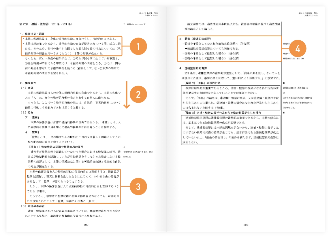 加藤ゼミナール総まくり論証集(全7科目)本・雑誌・漫画