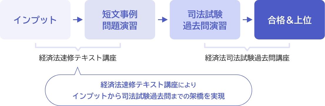 経済法過去問講座2024 | 司法試験・予備試験対策をするなら ｜ 加藤 ...