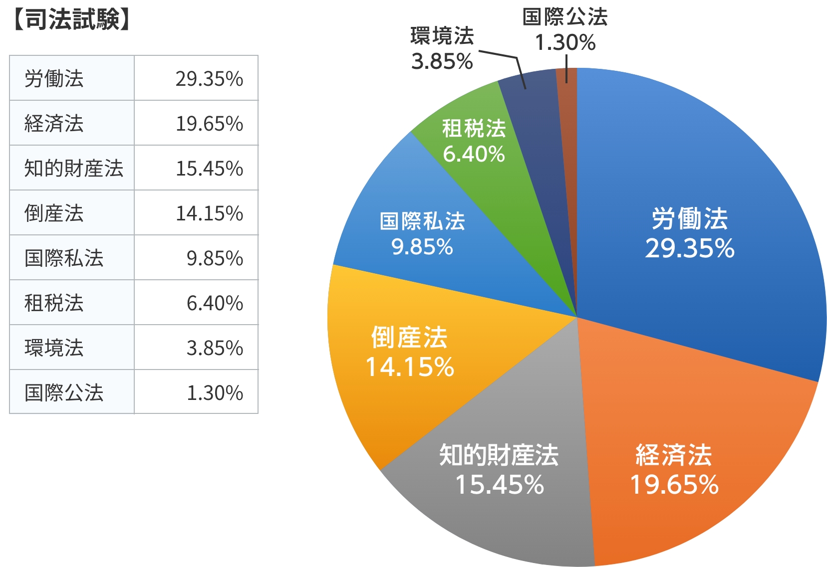 選択科目ごとの特徴と勉強法 | 司法試験・予備試験対策をするなら ｜ 加藤ゼミナール