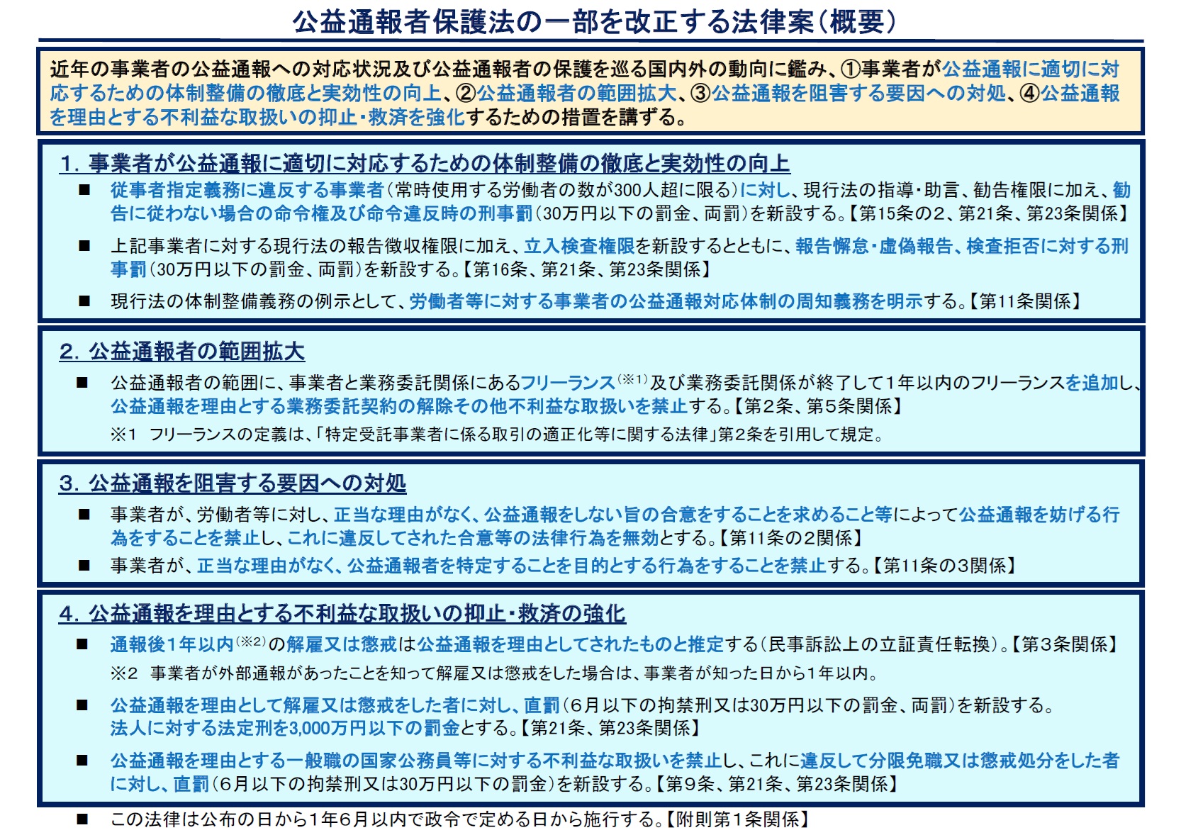 公益通報者保護法】改正案が閣議決定！公益通報を理由とする解雇・懲戒を罰則化 | 司法試験・予備試験対策をするなら ｜ 加藤ゼミナール
