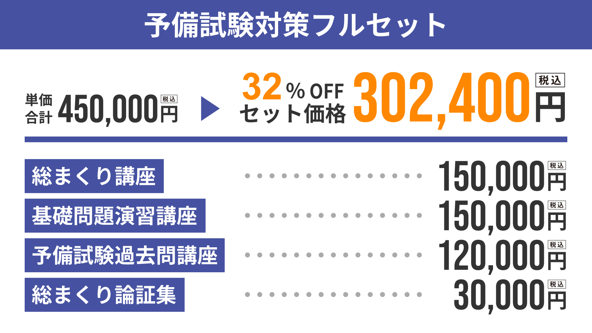 加藤ゼミナール　司法試験過去問講座2025 テキスト　7科目セット 加藤ゼミナール司法試験過去問テキスト全7冊セットですm(_ _)m